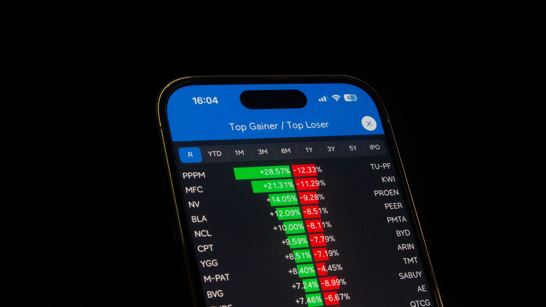 Top Stocks